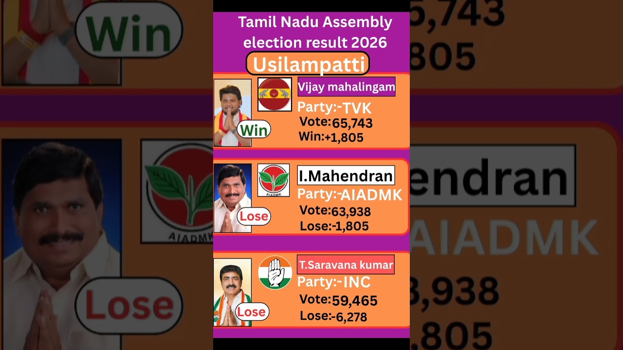 Usilampatti (Tamil Nadu) Assembly election result 2026 #tamilnadu #election #government