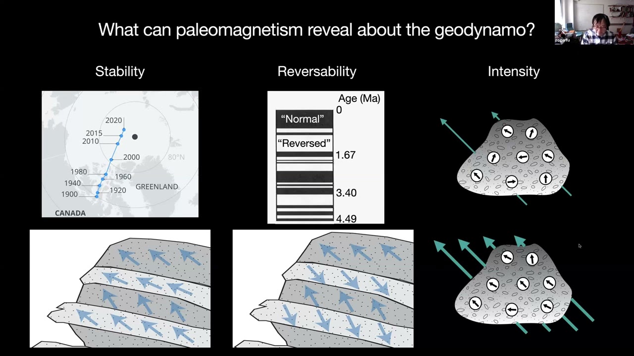 New surprises in the history of the geodynamo - Roger Fu