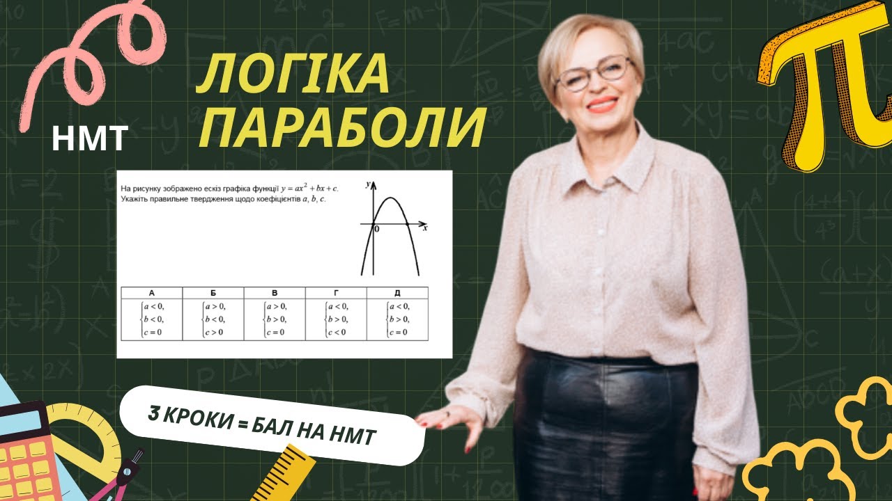 НМТ математика: Як знайти знаки коефіцієнтів квадратичної функції