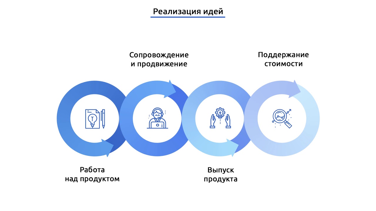 ICO-promotion