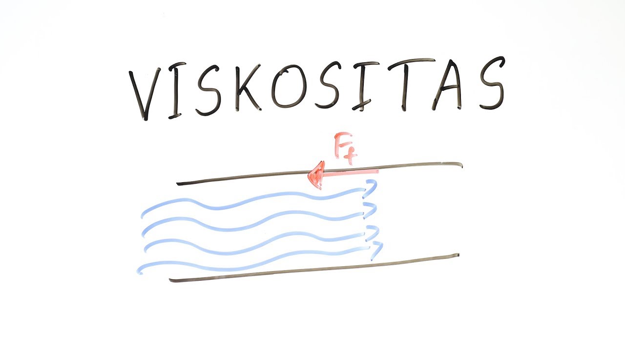 Viskositas / Kecepatan Terminal - Fisika Kelas XI