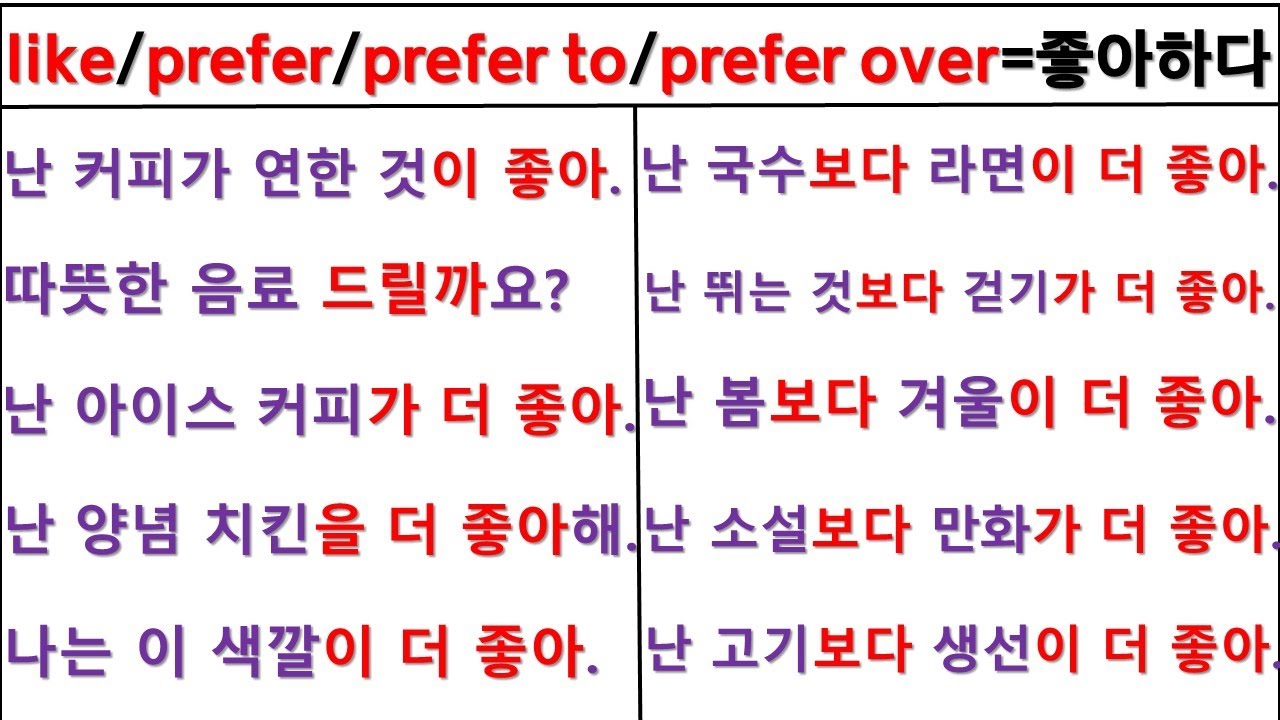 뉘앙스로 영작하기 (55일 째) / like / prefer / prefer to / prefer over / 원어민 뉘앙스 구별하기