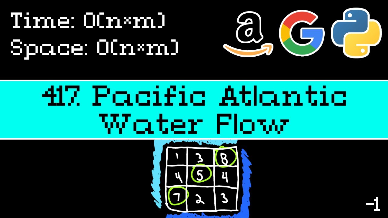 Pacific Atlantic Water Flow - Leetcode 417 - Blind 75 Explained  - Graphs - Python