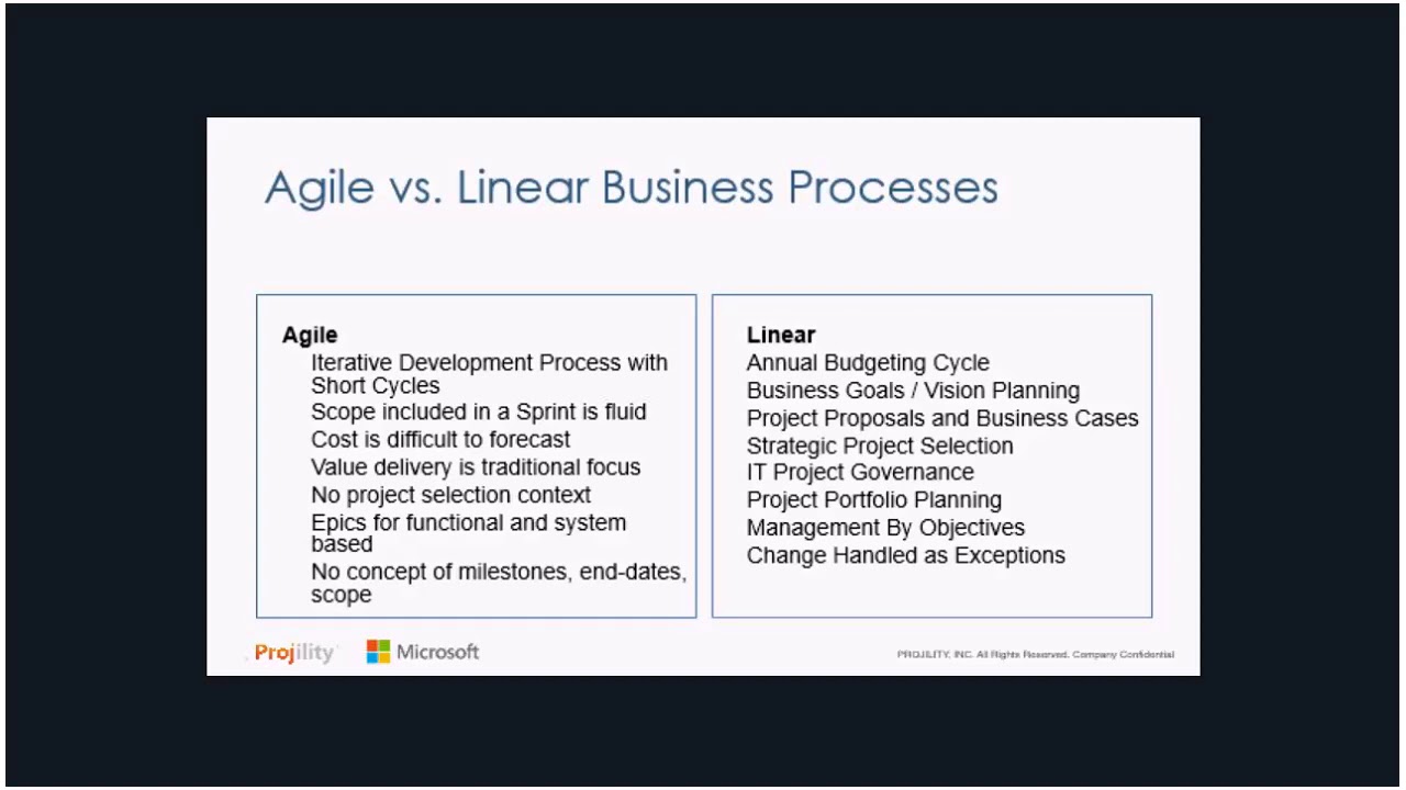 Managing Waterfall and Agile Projects with Project Online and Azure DevOps