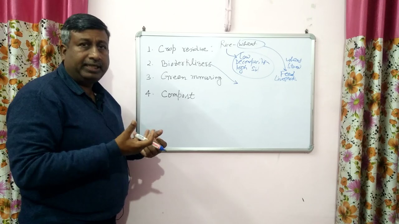 Constraints in Integrated Nutrient Management