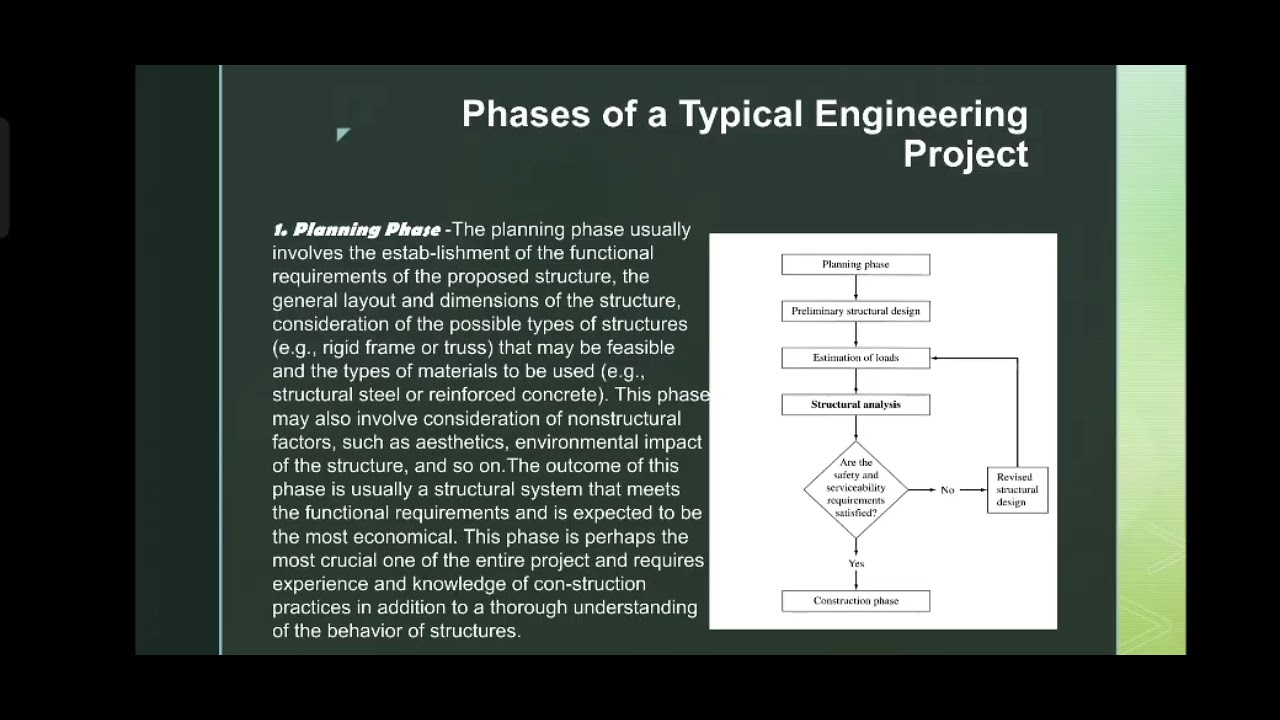 (PART 1)WHAT IS STRUCTURAL ANALYSIS?