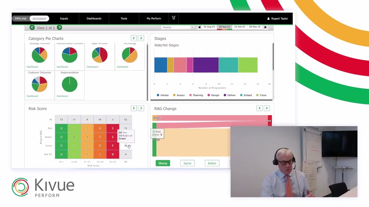 Kivue BAR chat: Change the PMO risk mindset to embrace Reds and Ambers!