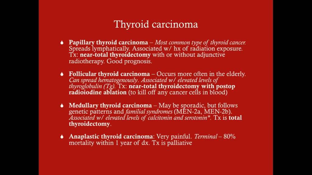 General Surgery Review Questions (Part 1) - CRASH! Medical Review Series