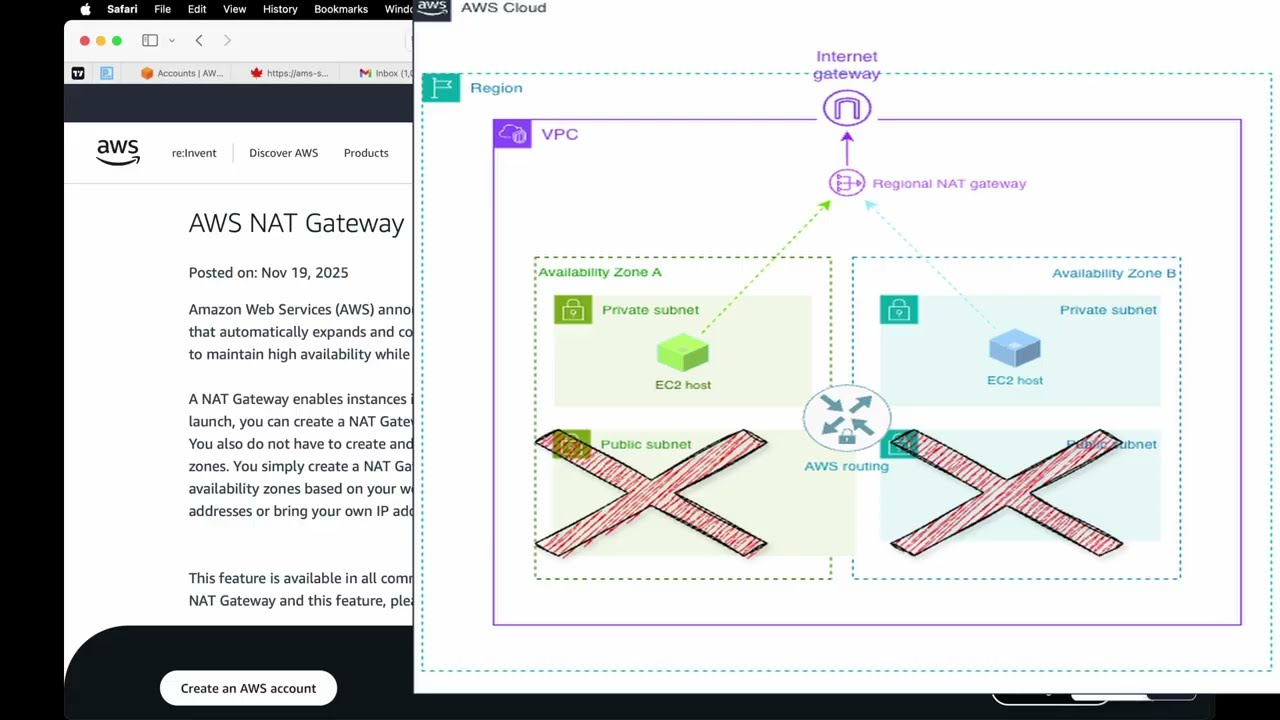 AWS Regional NAT Gateway: Can it Actually Save You Money in 2026?
