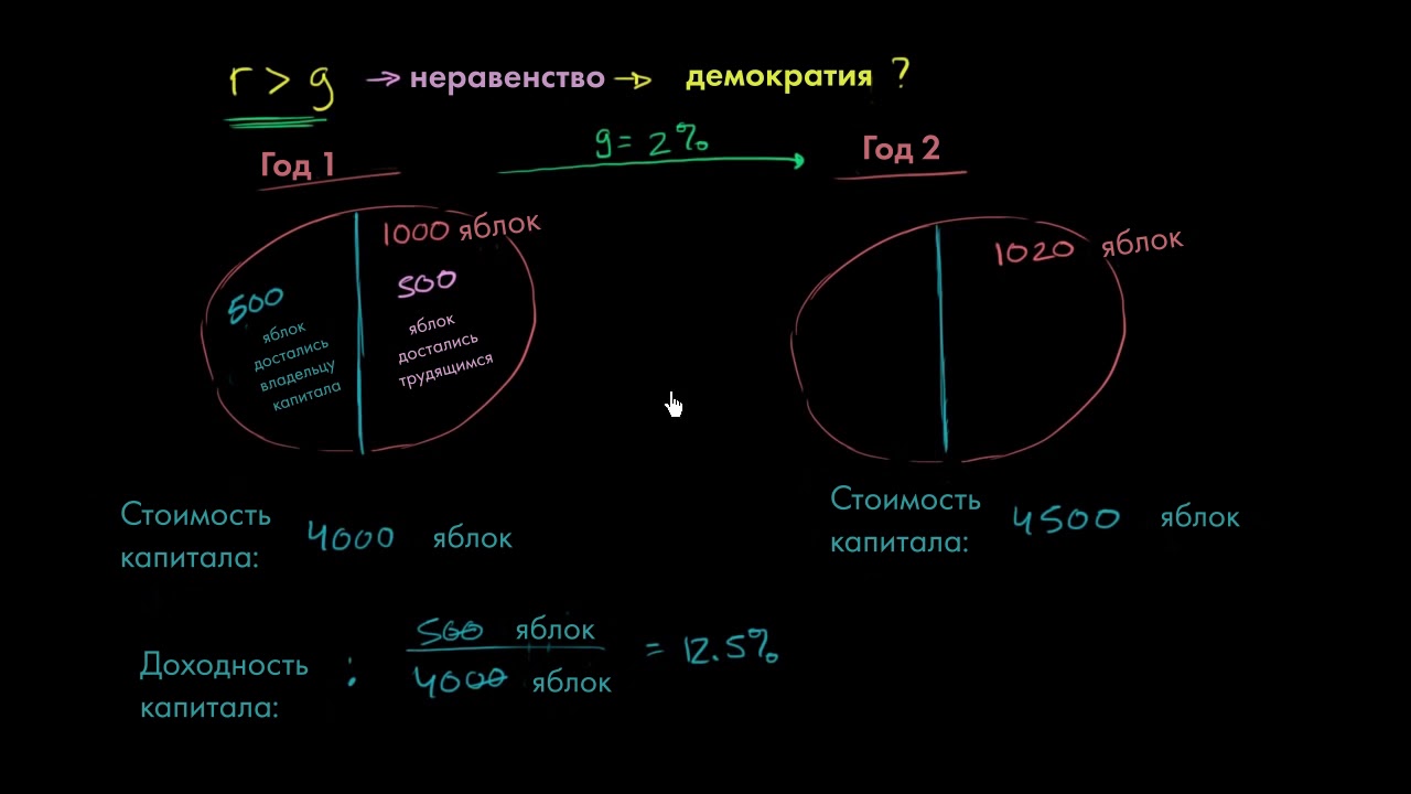 Доходность капитала больше чем рост экономики | Макроэкономика