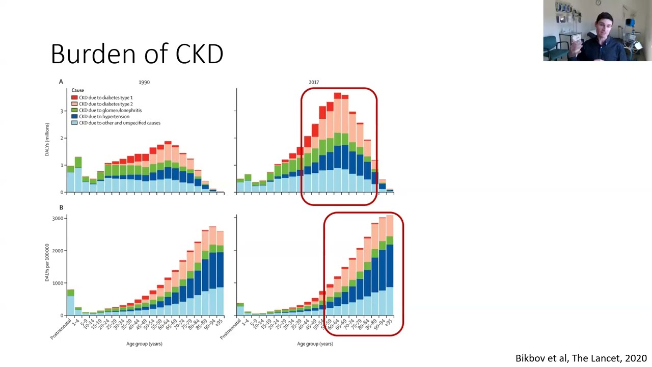 Finerenone Current role in CKD and T2DM Management
