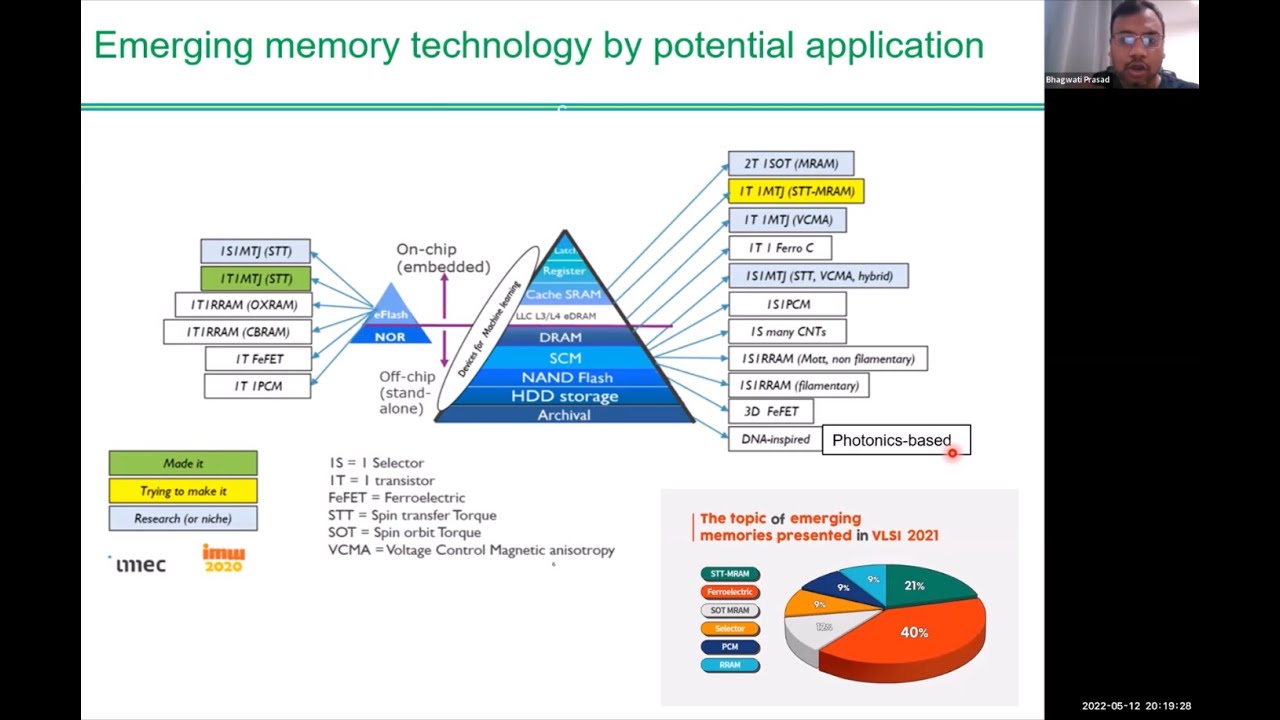 Prof. Bhagwati Prasad: Beyond-CMOS computing: Spintronics, Ferroelectrics, and Magnetoelectrics