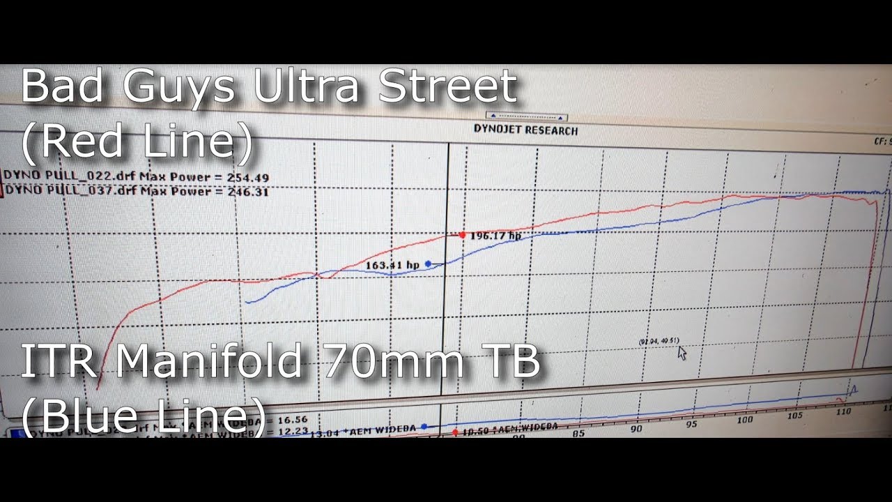 Bad Guys Skunk2 Ultra Street Vs ITR Manifold Dyno Test