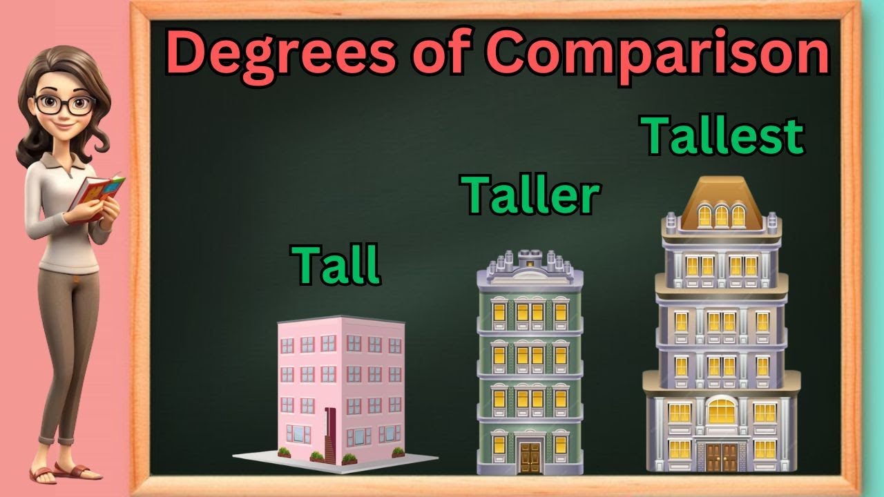 Degrees Of Comparison | Adjectives For Kids | English Grammar