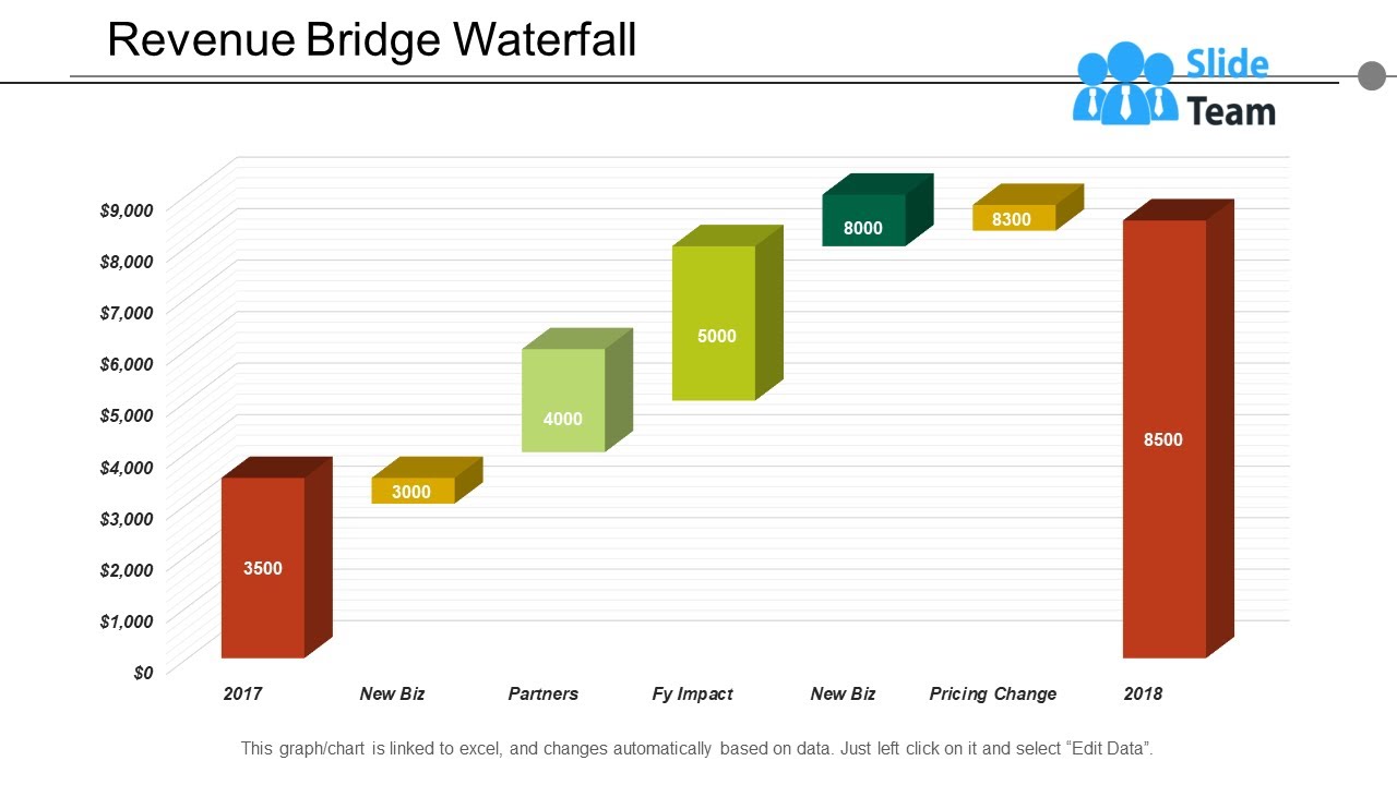 Revenue Bridge Waterfall