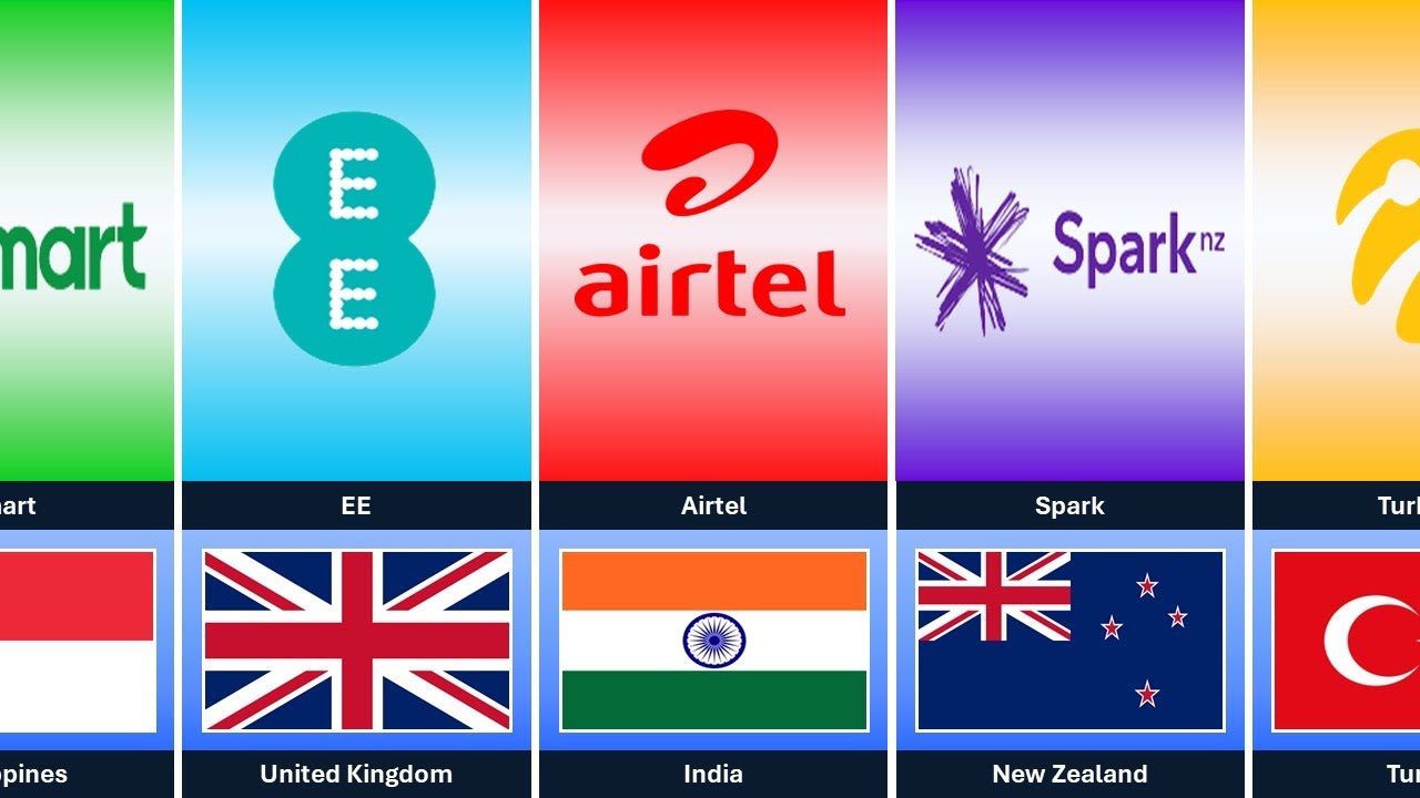 SIM Cards From Different Countries | Global Telecom Comparison