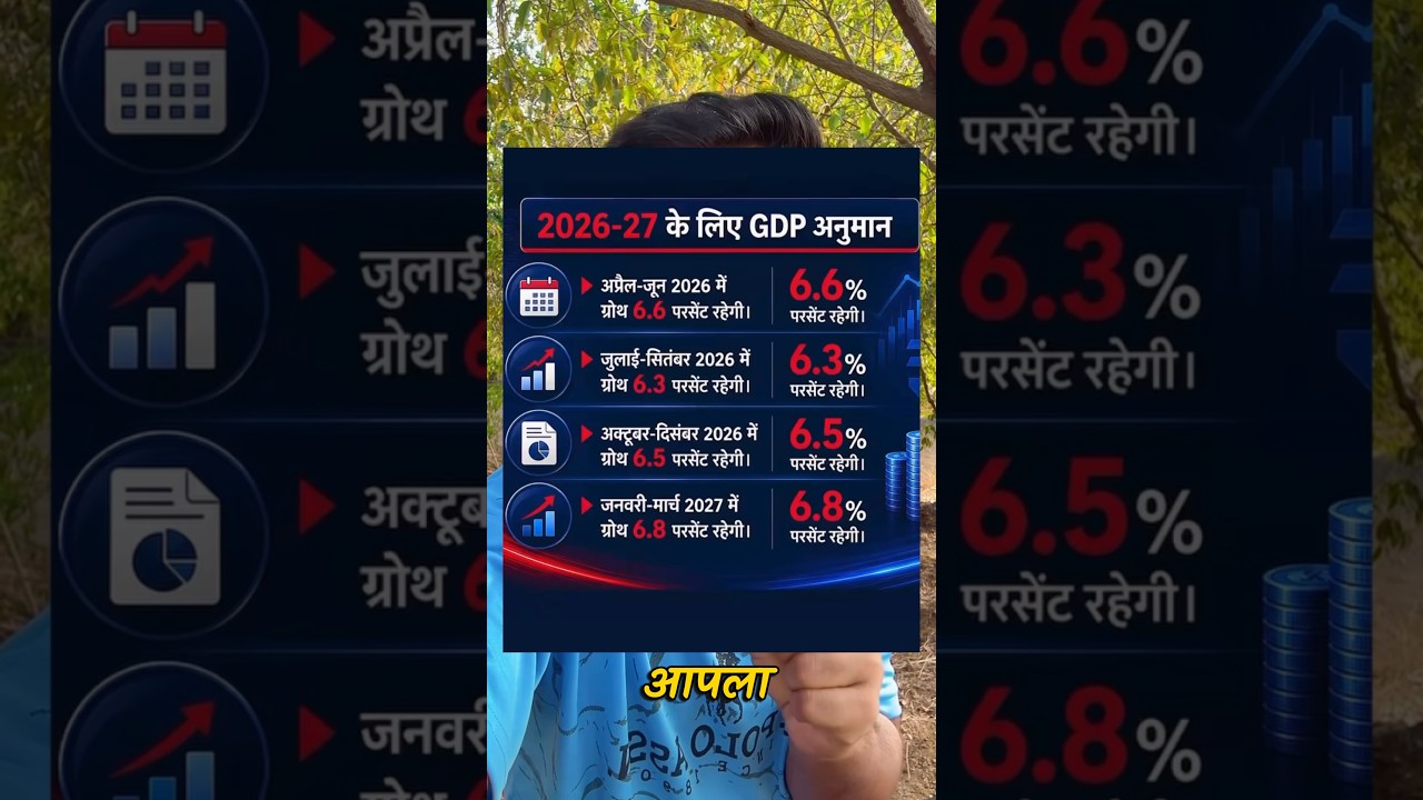 Day90/100: 🚨 RBI just signaled a tougher road ahead for India&rsquo;s economy #surajtalks #money #marathi
