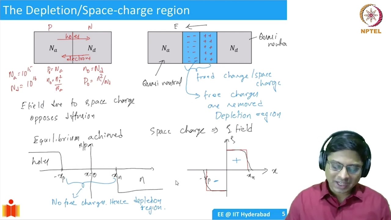 PN Junction electrostatics