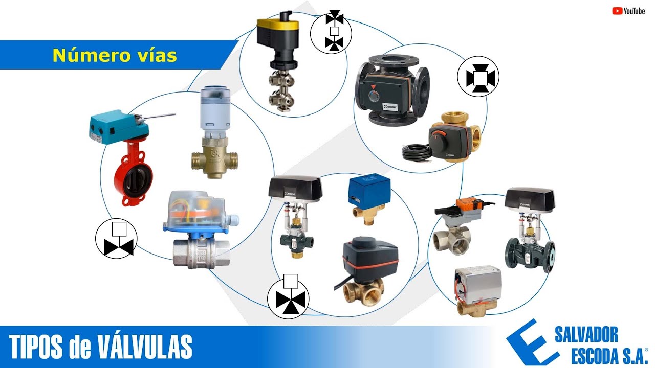 Curso de Válvulas de Control en instalaciones de calefacción y climatización | SALVADOR ESCODA S.A.