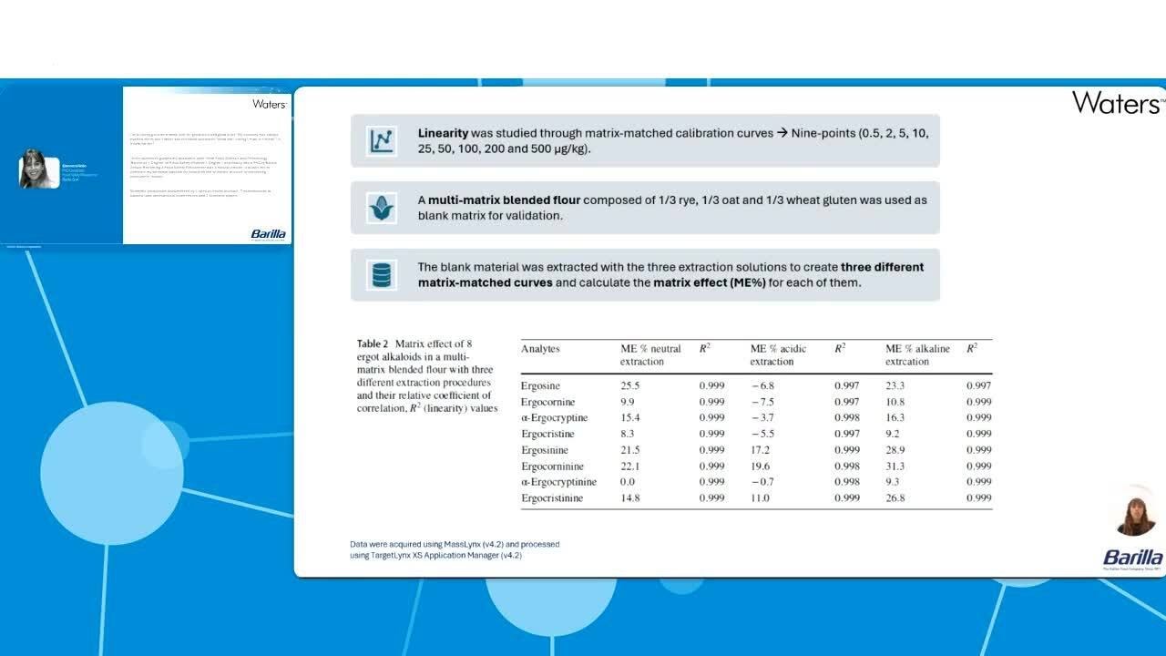 Monitoring mycotoxins and detecting ergot alkaloids in cereals: Insights from food industry