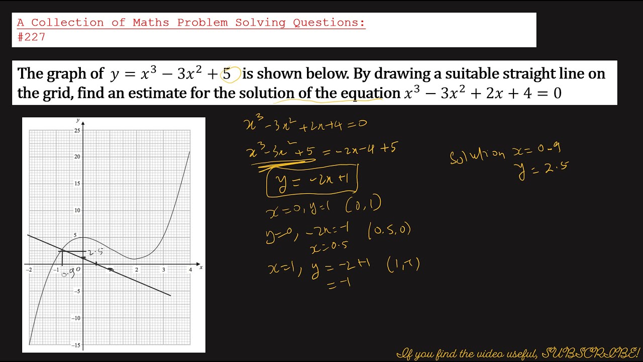 A Collection of Maths Problem Solving Questions:#227 (Find Solutions To Equation From Graphs)