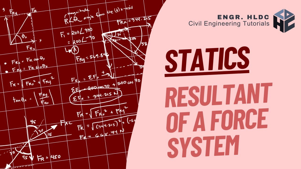 Statics | Resultant of a Force System