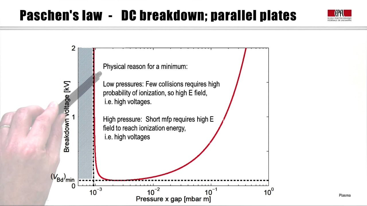 5c Breakdown in low pressure gases: part II