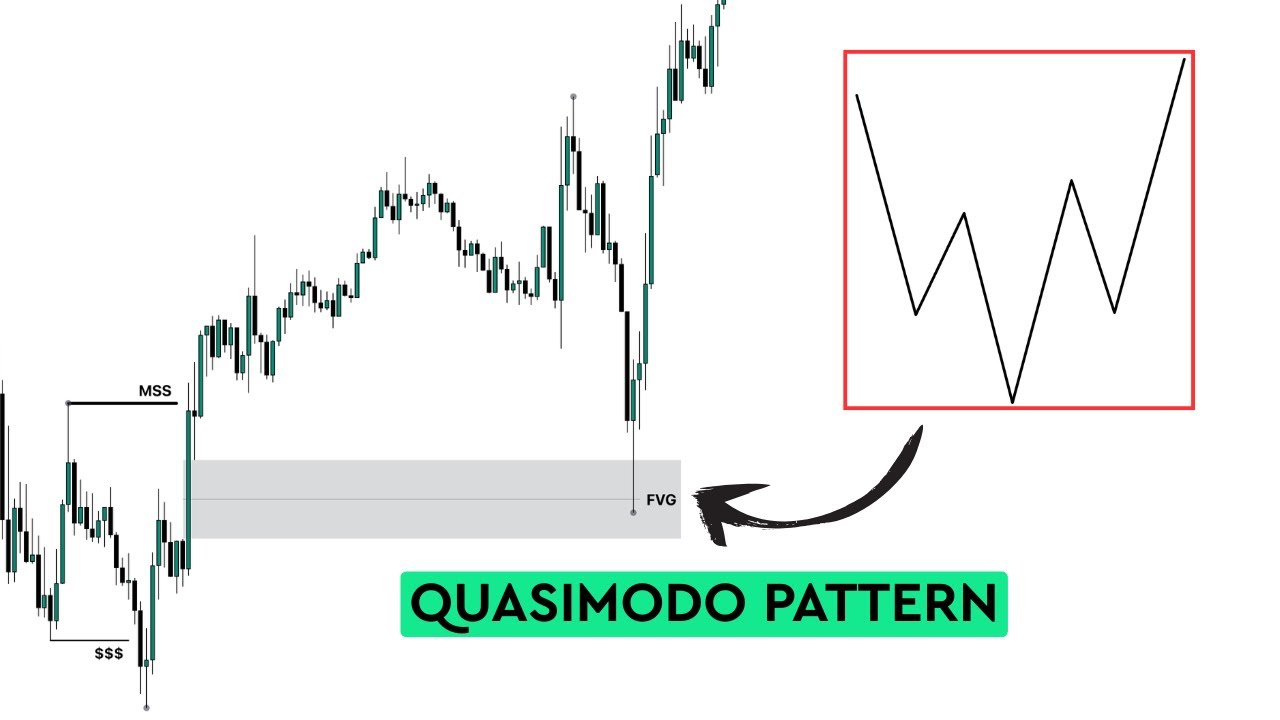 8. WEBINAR: QUASIMODO PATTERN - ийг л сайхан сурчих хэрэгтэй