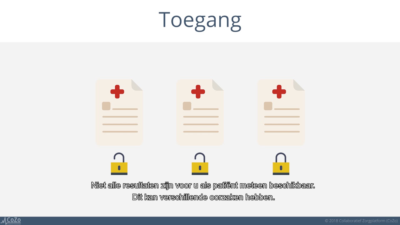 Toegangsrechten op CoZo