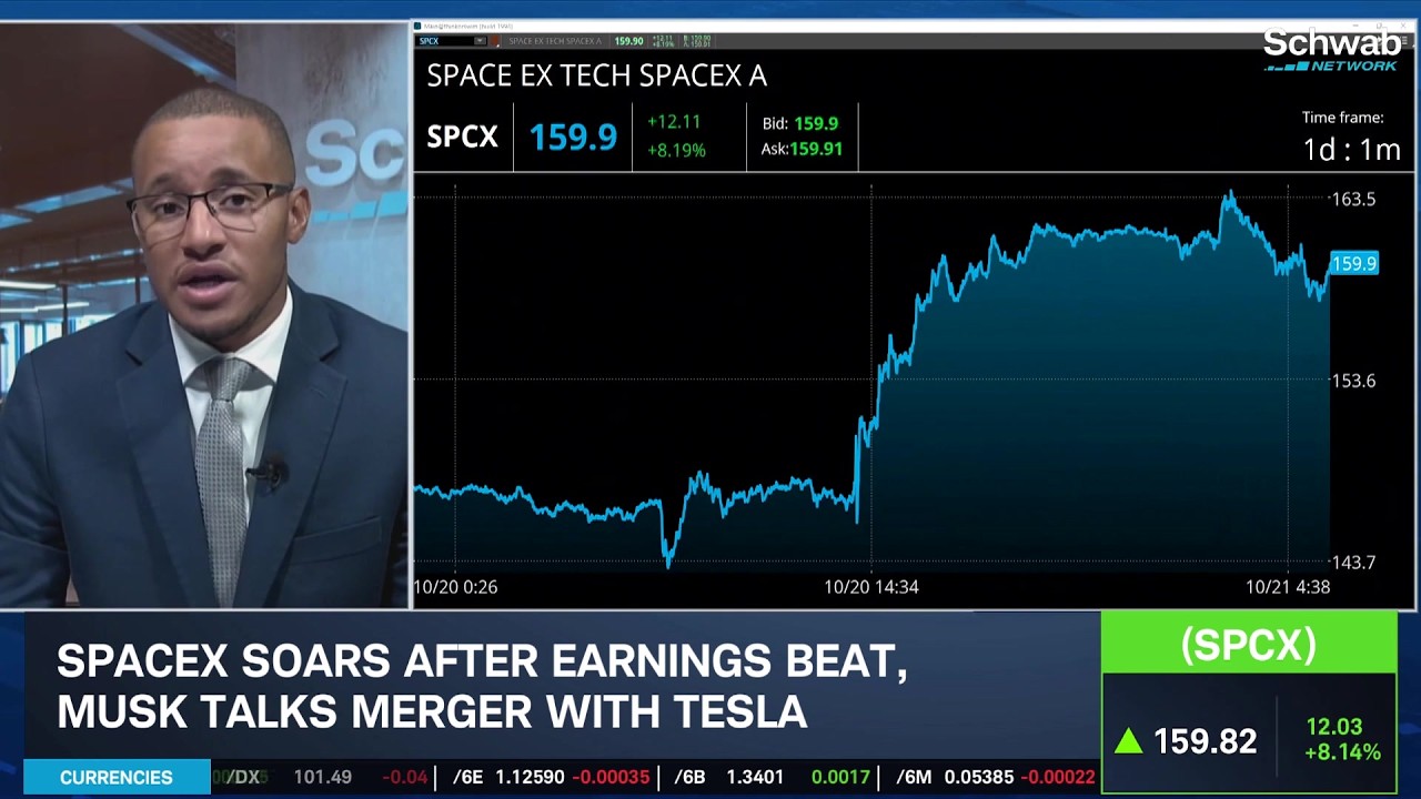 SPCX Soars on Earnings & TSLA Merger Talks, SMCI Surges on Prelim Revenue