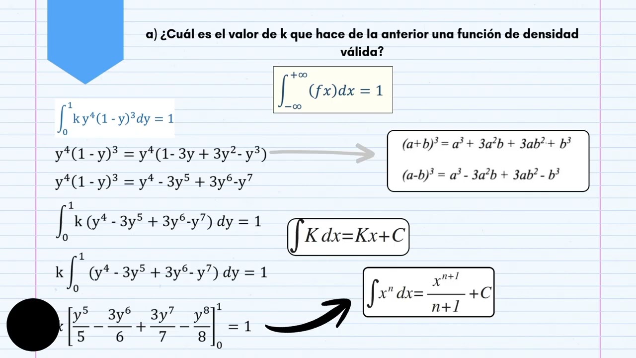 Función de densidad de probabilidad 