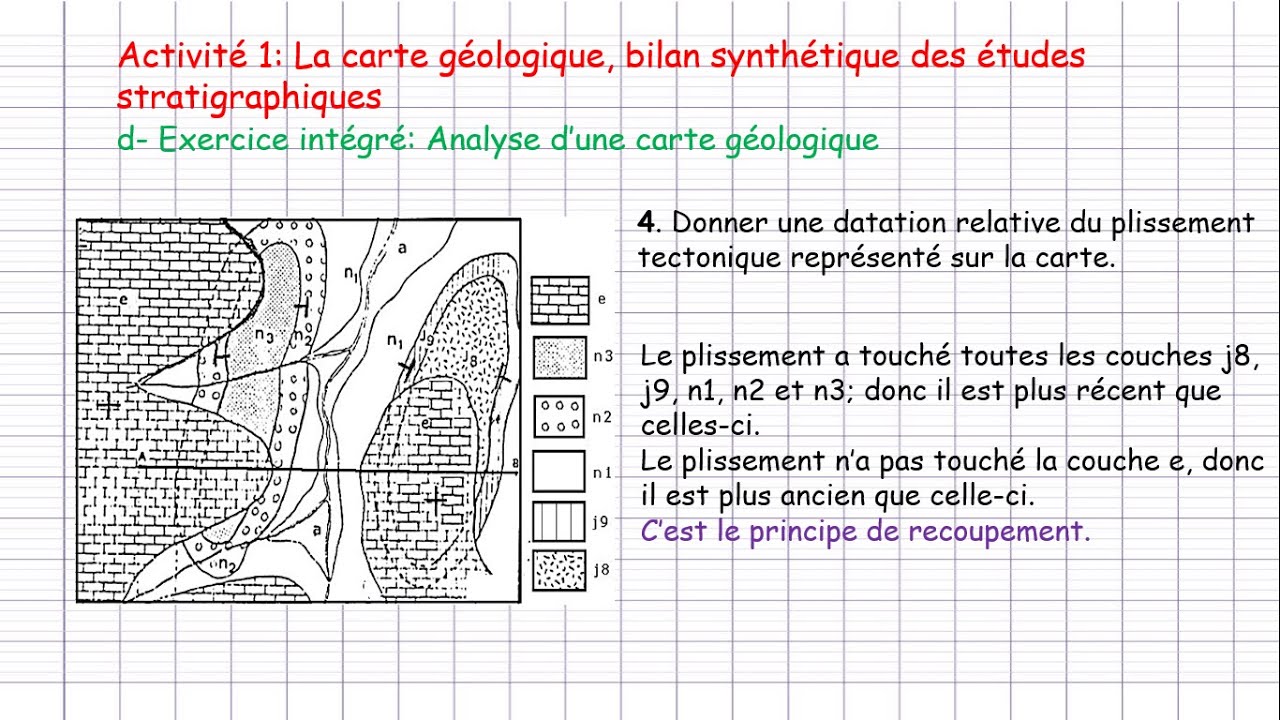 1ère Bac: La carte géologique et la reconstitution de l'histoire géologique + exercices intégrés