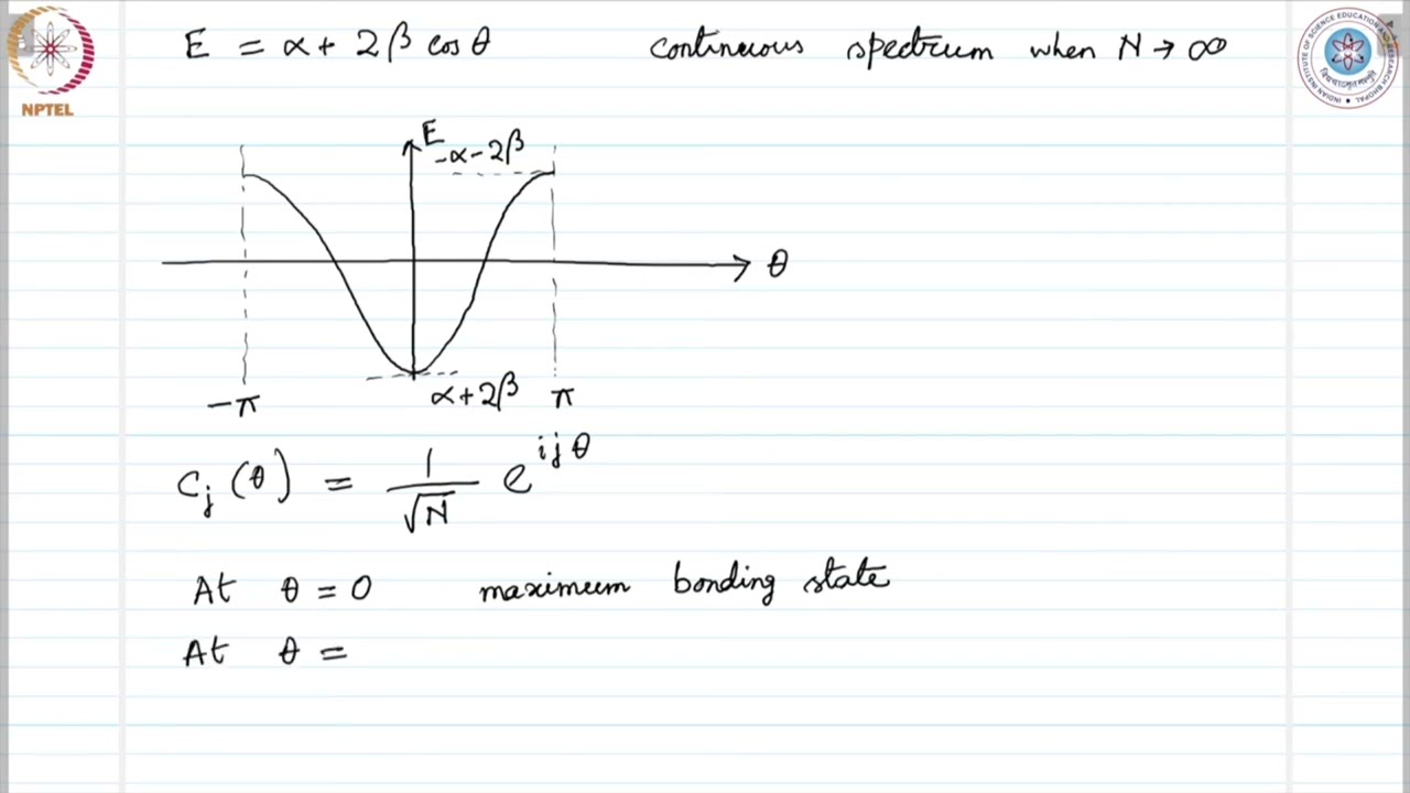 One dimensional chain of atoms #swayamprabha