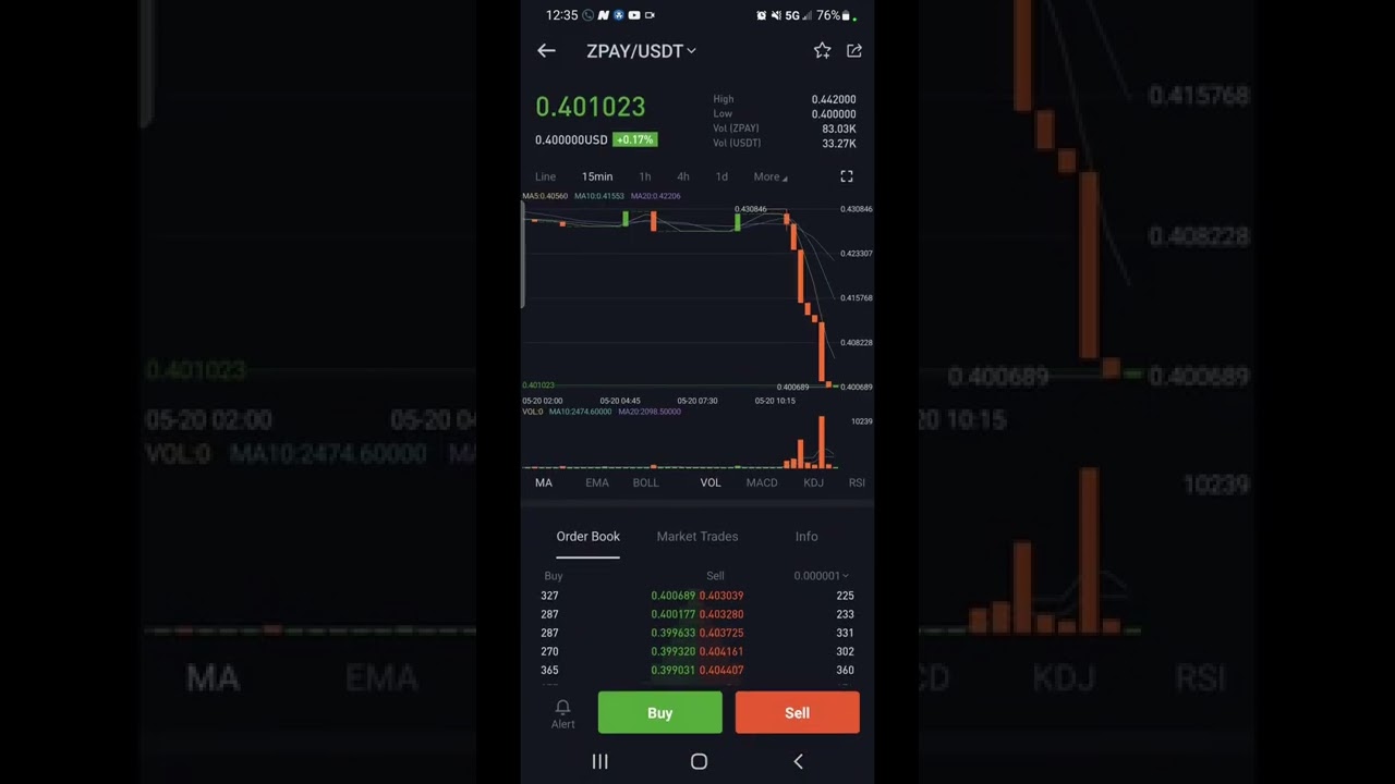 New Coin (Crypto) Zpay has been listed On BitMart