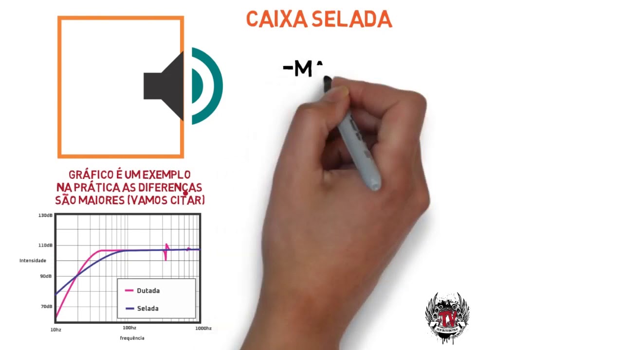 Caixa Selada Som Automotivo Caracter&iacute;sticas