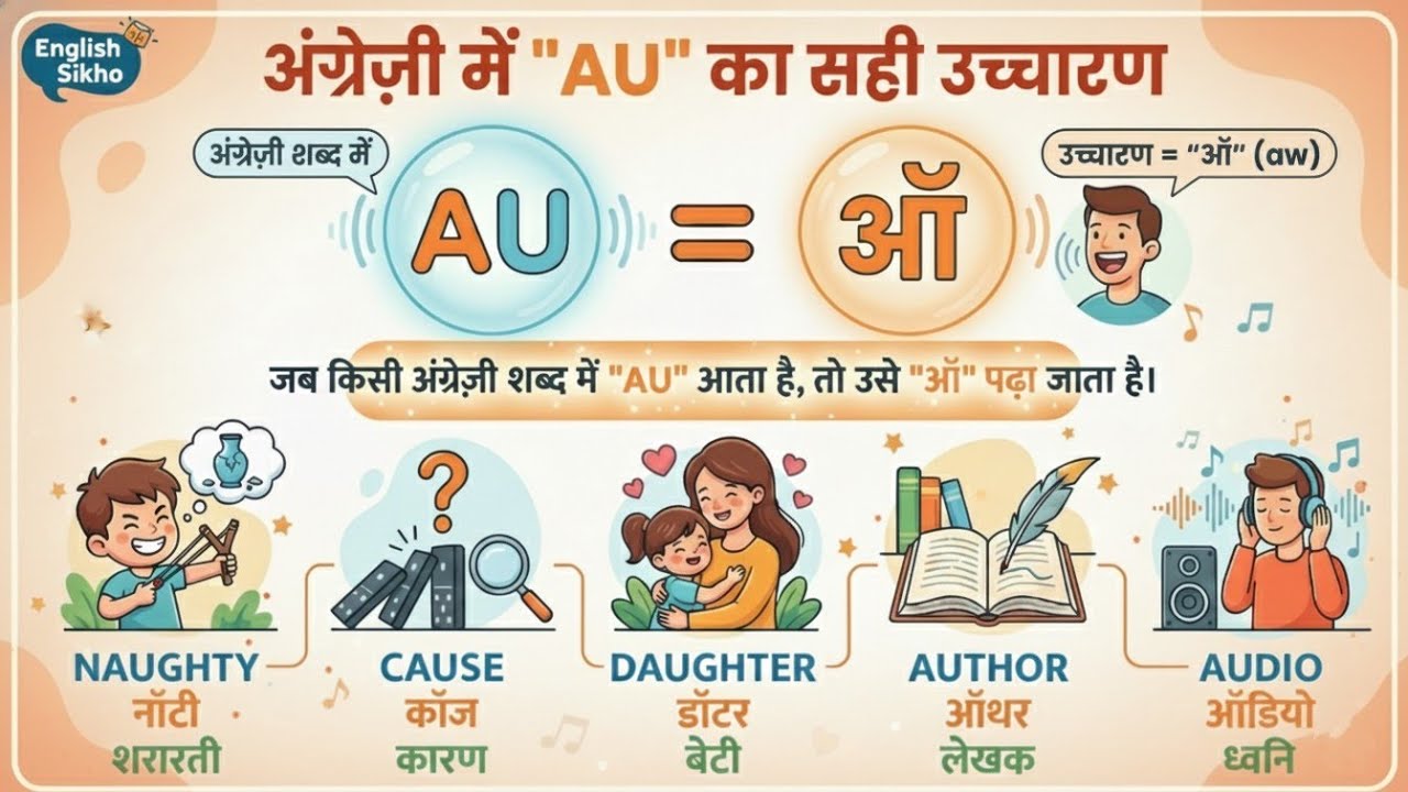10. 'AU' को 'ऑ' कब पढ़ते हैं? | Master the 'AU' Sound in 4 Minutes 🔥 A' Vowel Magic Rules (A,E,I,O,U)