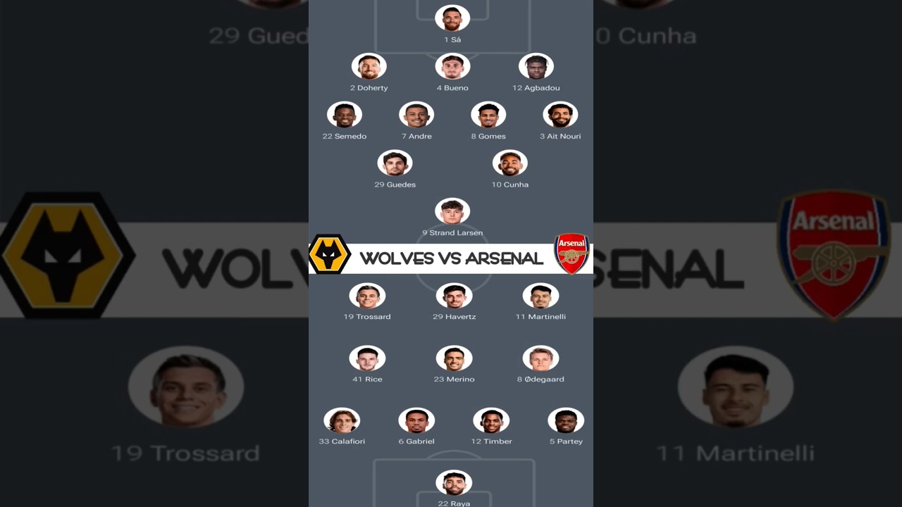 ARSENAL PREDICTED LINEUP - WOLVES VS ARSENAL #arsenal #premierleague