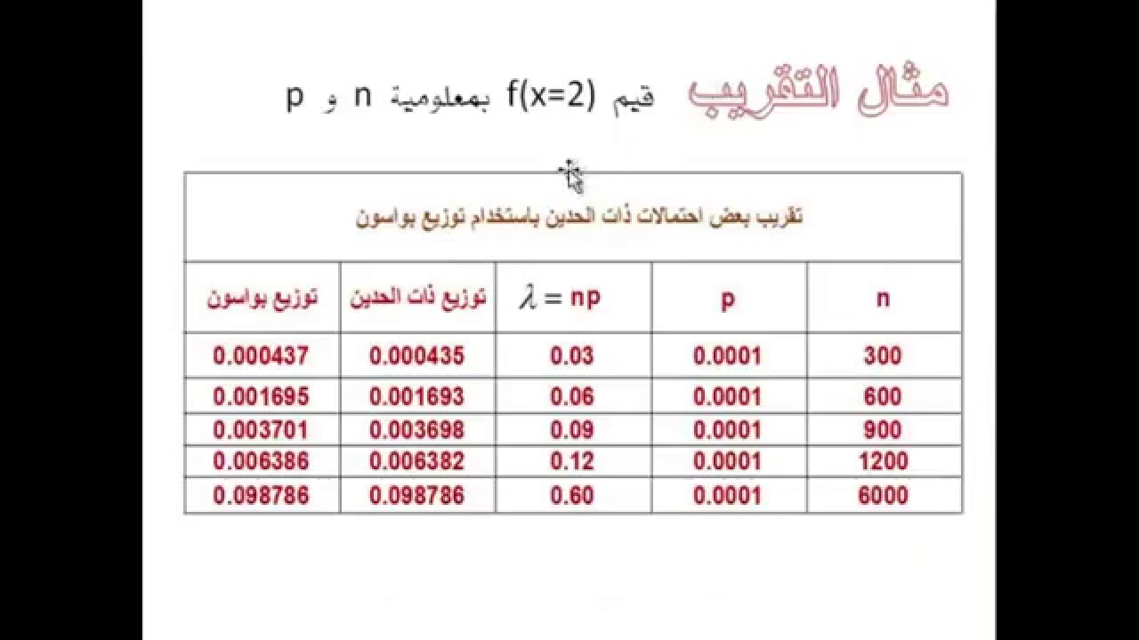 Poisson Approximation to the Binomial | تقريب توزيع ذات الحدين باستخدام توزيع بواسون