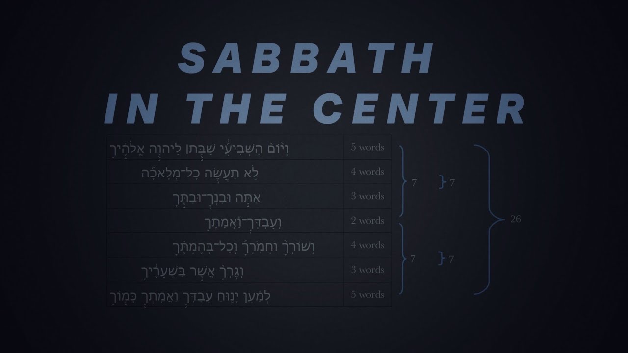 Theology of The Sabbath