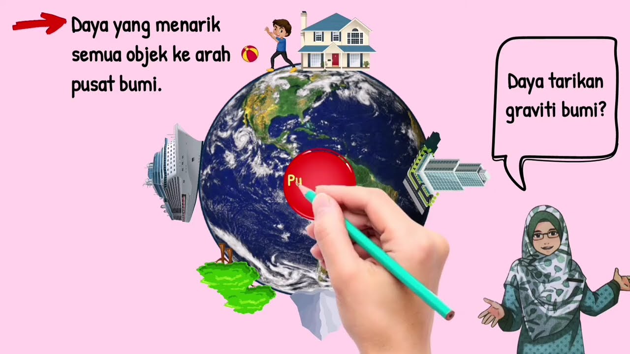 SAINS TAHUN 4 : BUMI (Graviti Bumi)