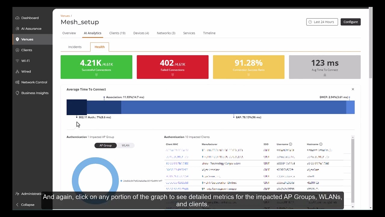 RUCKUS One: Viewing Venue Data and Metrics