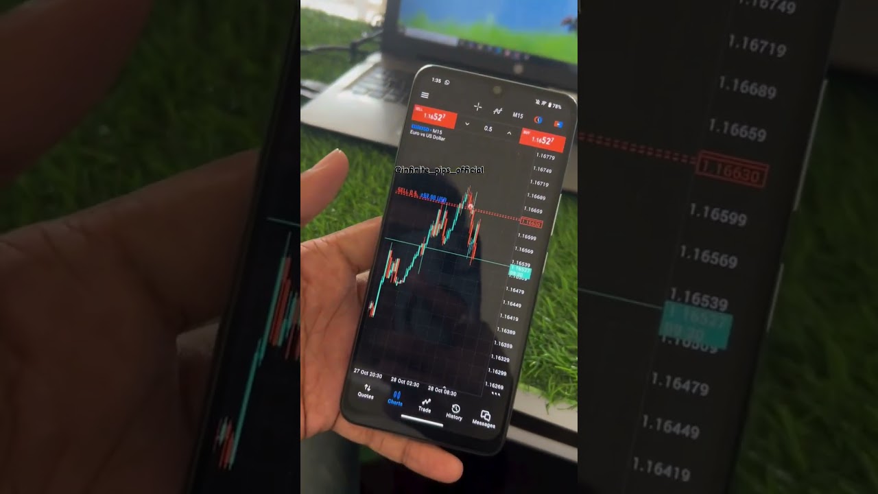 📊✅📈 Internal Liquidity Sweep In 