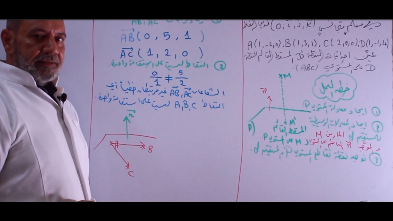 المسقط القائم لنقطة على مستوي