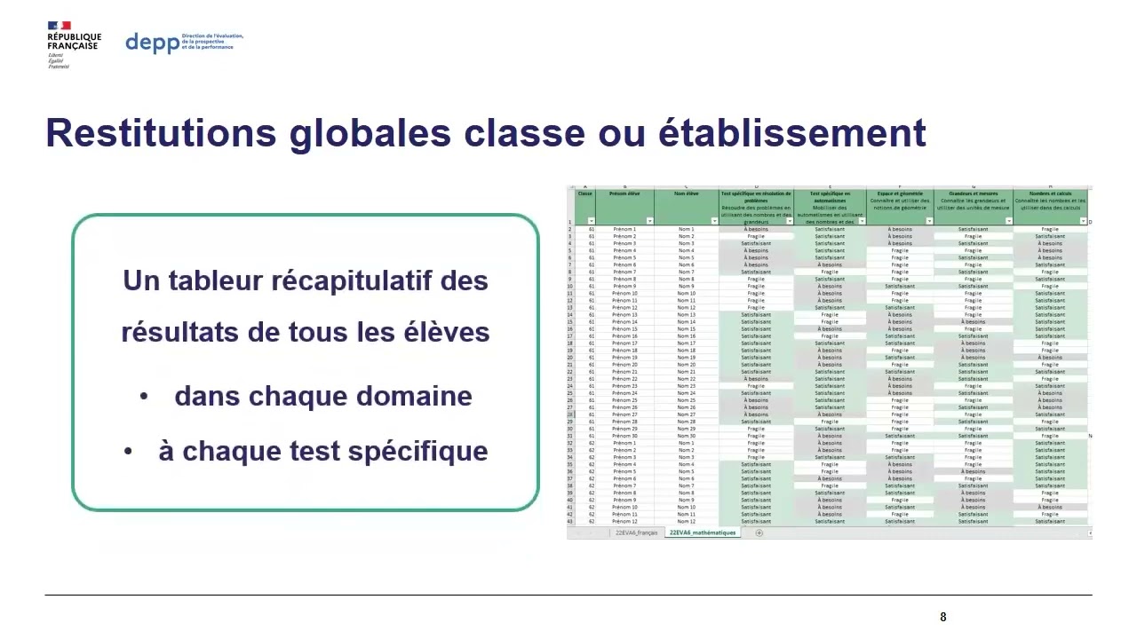 Exploitation des r&eacute;sultats des &eacute;valuations de 6e en math&eacute;matiques - Rentr&eacute;e 2022