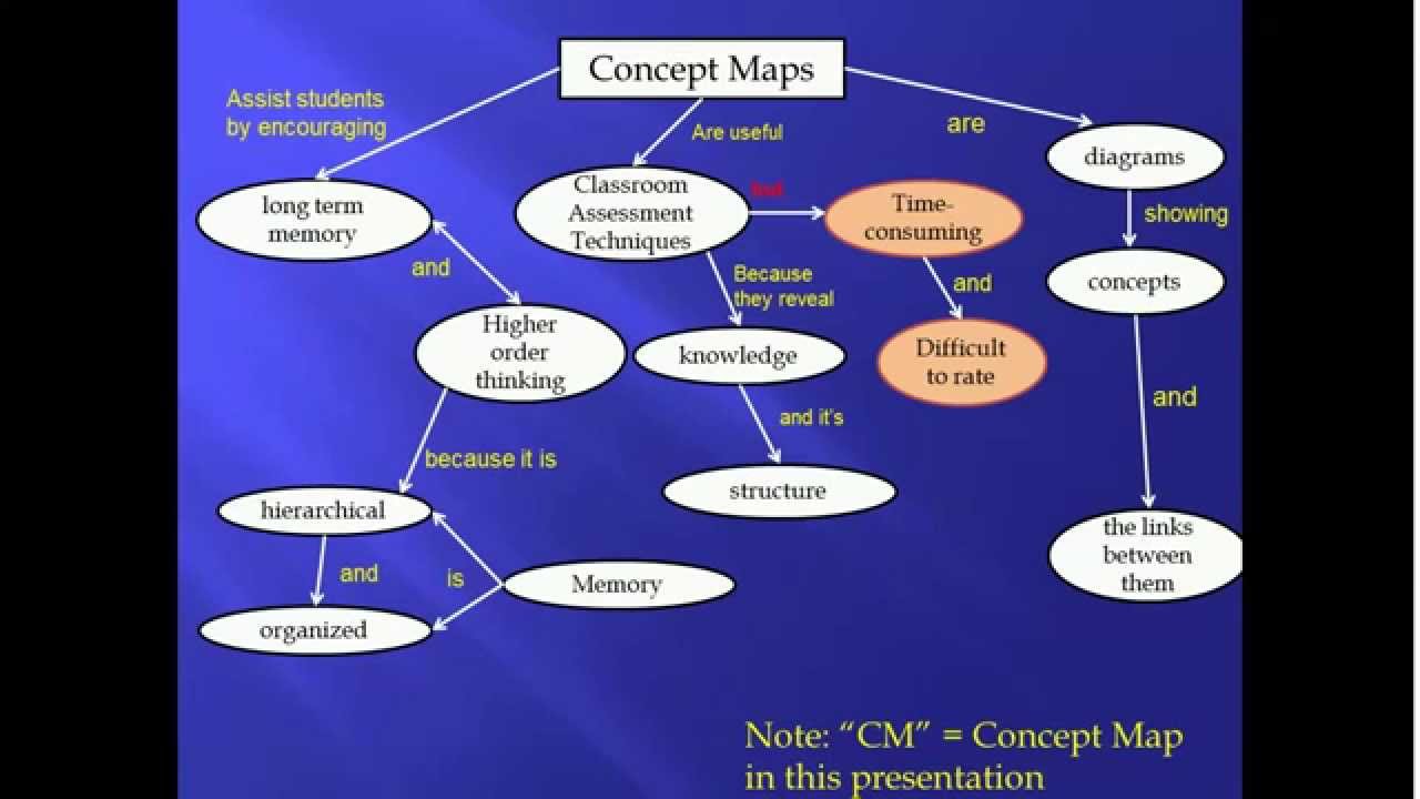 Classroom Assessment Techniques: Concept Maps
