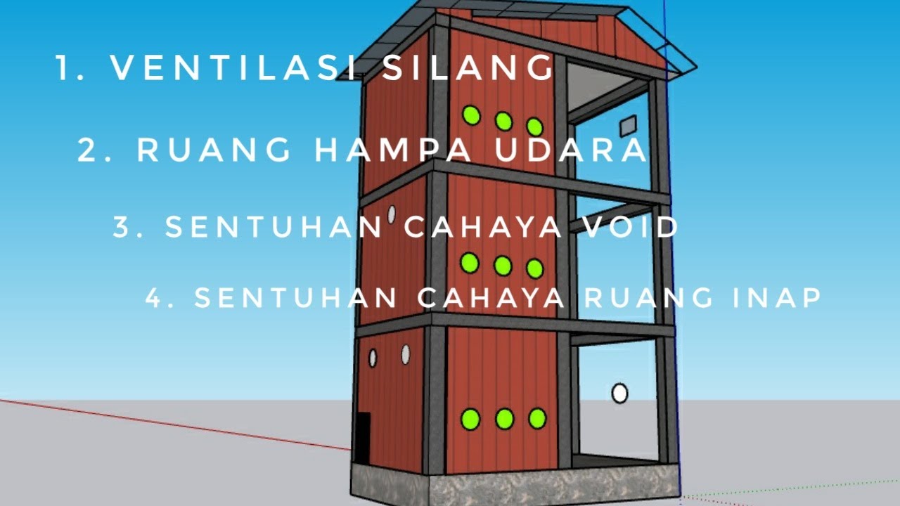 Desain RBW 4X6 Sukses
