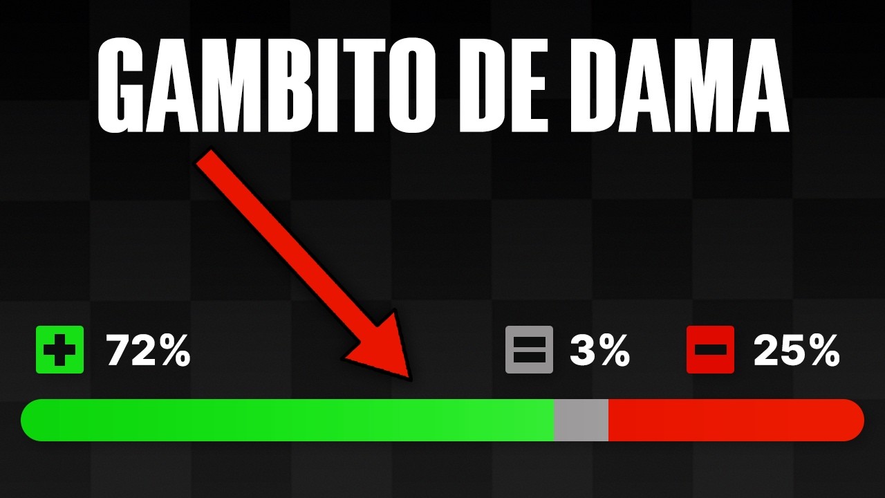 Aplasta a todos con el gambito m&aacute;s agresivo para las blancas