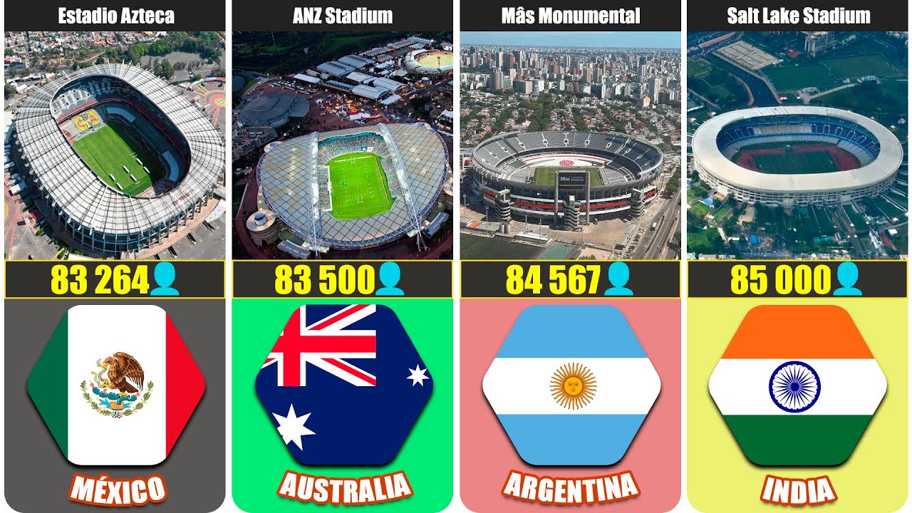 Los 50 Estadios de FÚTBOL más Grandes del Mundo 2024 ⚽ | Randópolis