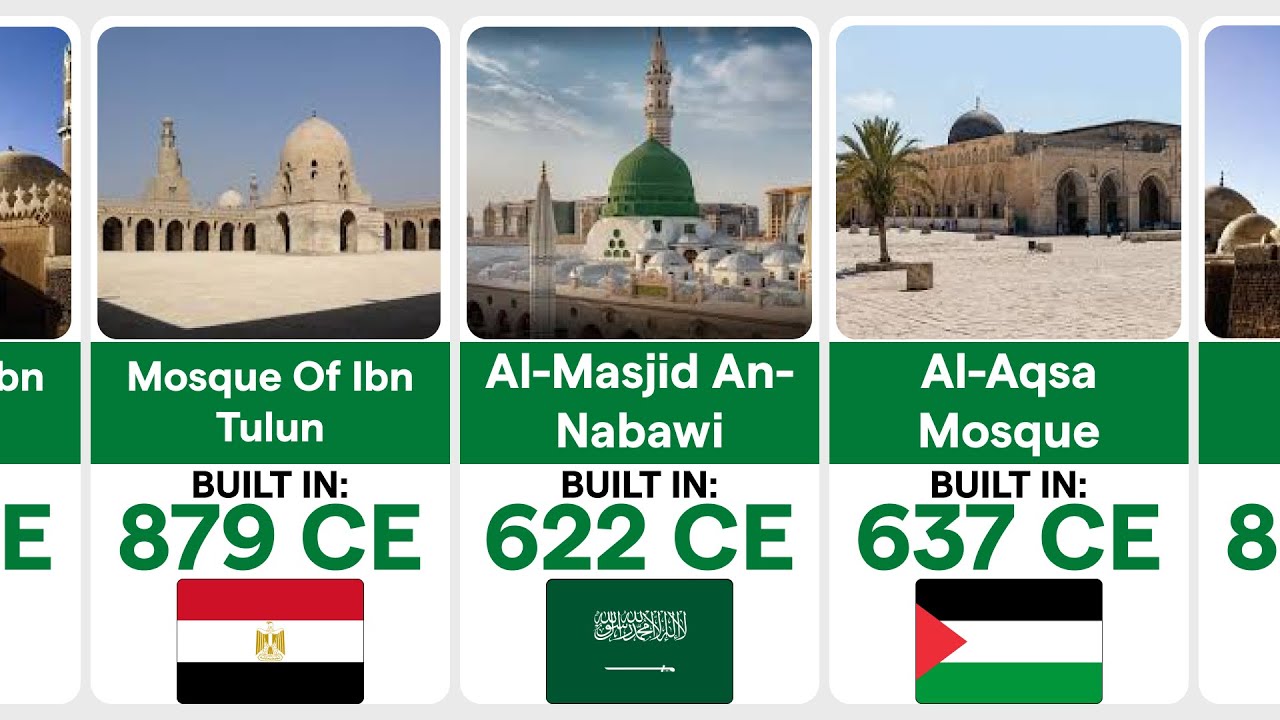 50 Oldest Mosques Around the World
