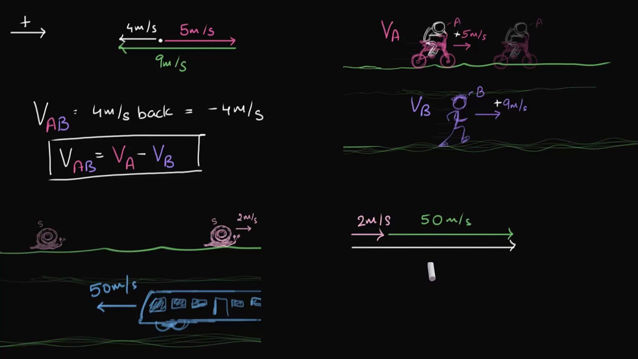 Calculating relative velocity | Class 11 (India) | Physics | Khan Academy